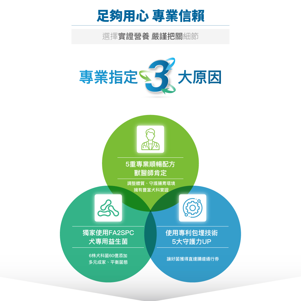 犬寶變不臭狗狗腸胃益生菌 3
