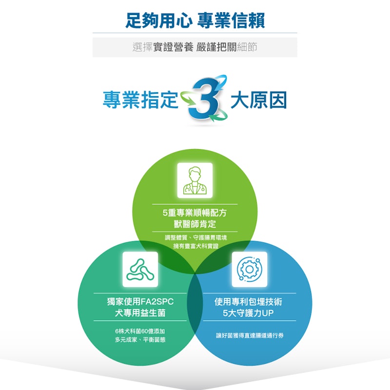犬寶變不臭狗狗腸胃益生菌 3