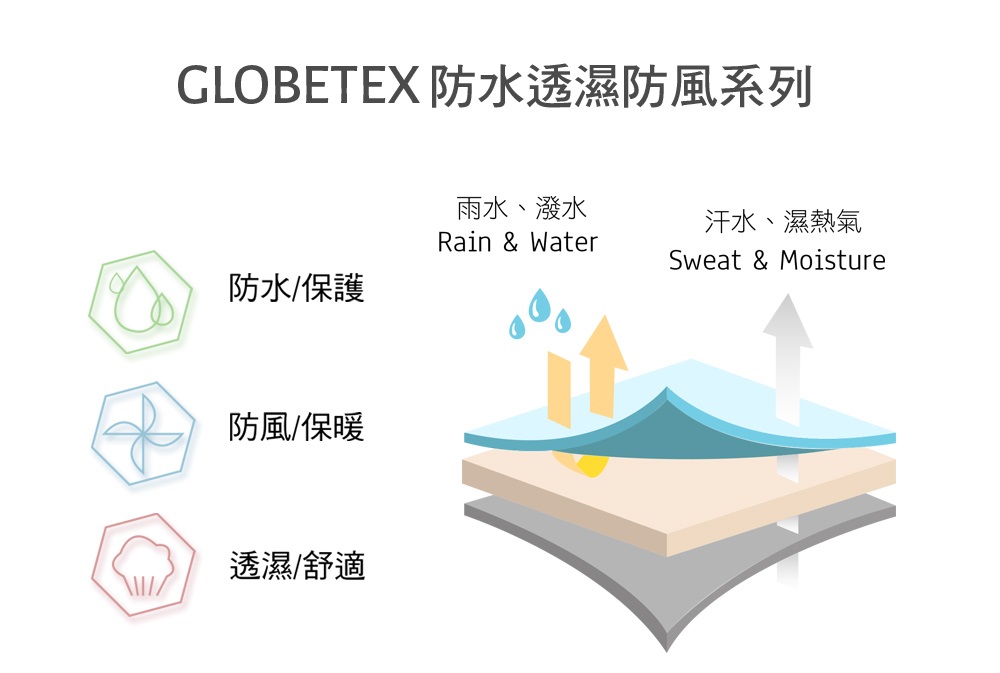 GlobeTex 防水防風保暖刷毛軟殼外套 2
