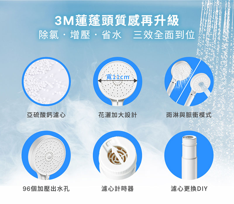 ShowerCare 除氯蓮蓬頭 3