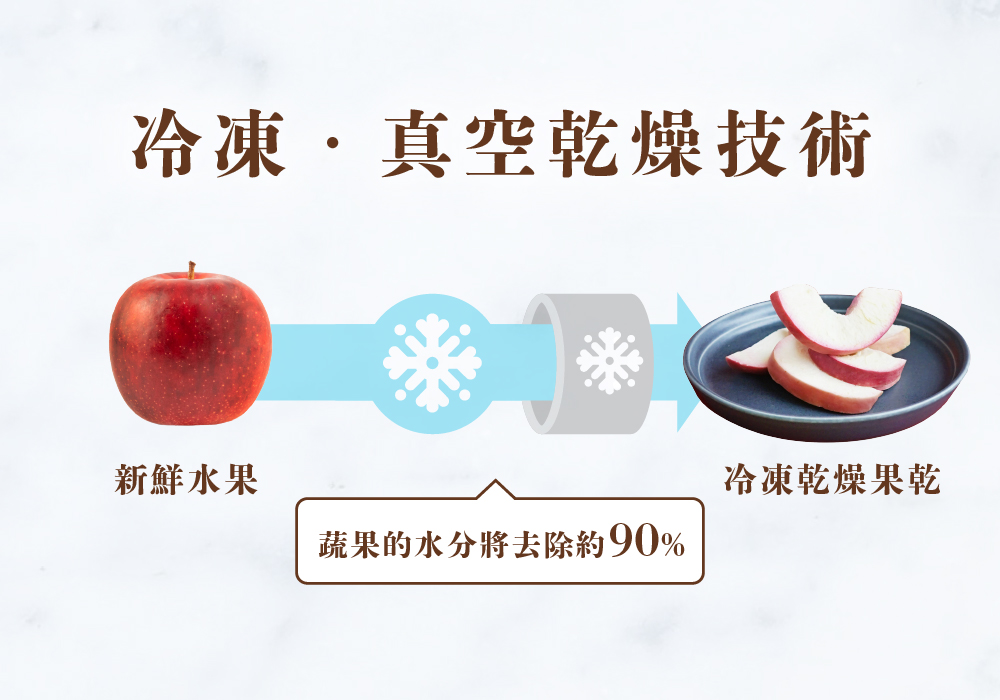 真甘純果乾 2