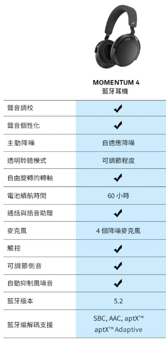 Momentum 4 Wireless 主動降噪耳罩式藍牙耳機 2