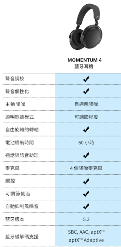 Momentum 4 Wireless 主動降噪耳罩式藍牙耳機 2