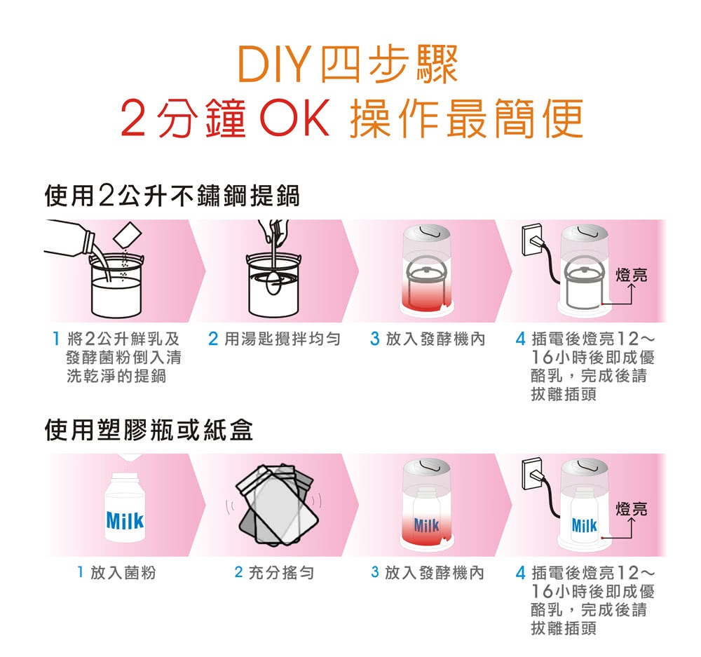優酪乳發酵機 2