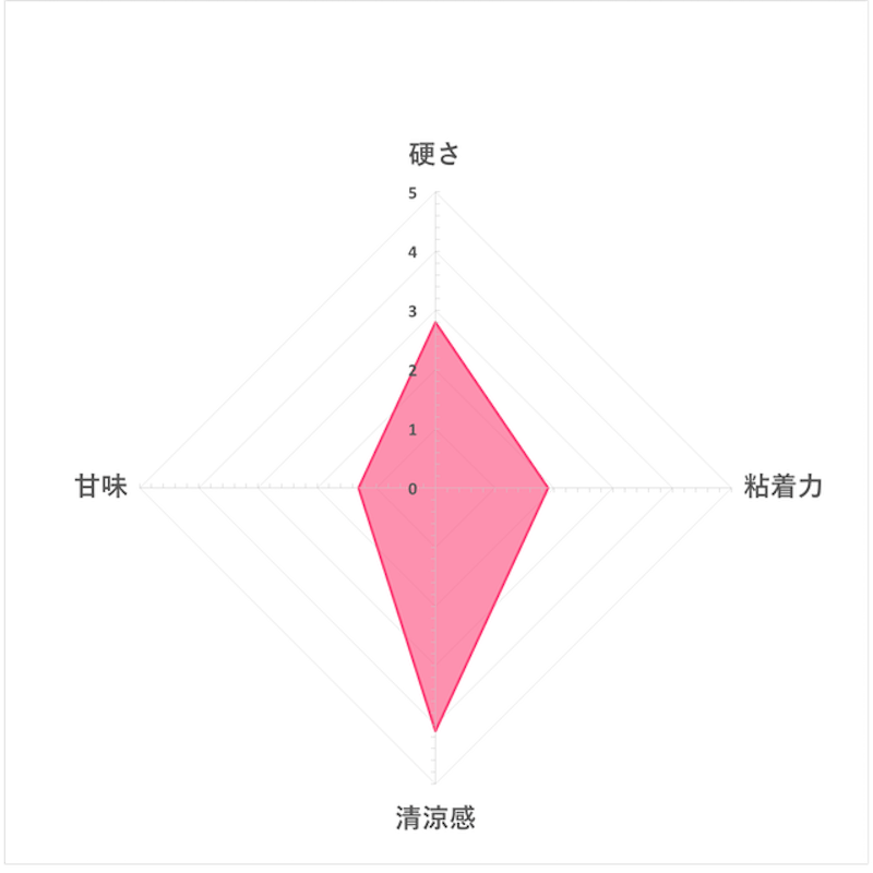 木糖醇口香糖 黑薄荷 4