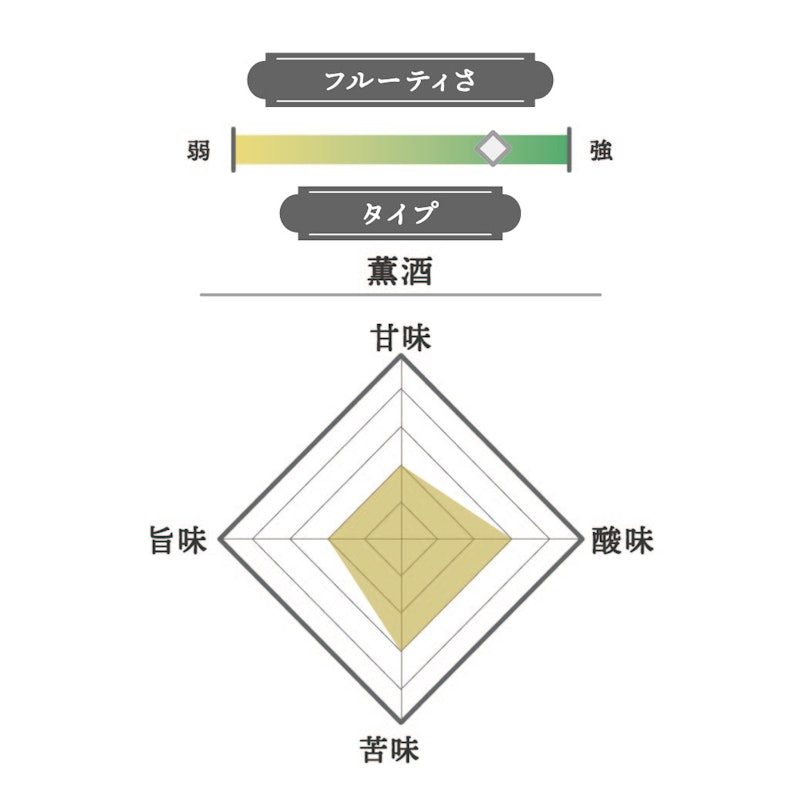 豐盃 純米大吟醸 綠色七子塗紋樣 2