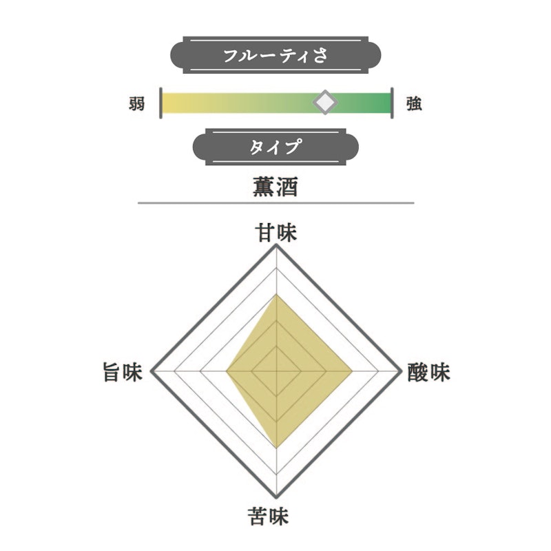 東洋美人 純米大吟醸 壹番纏 2