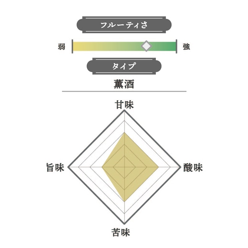 東洋美人 純米大吟醸 壹番纏 2