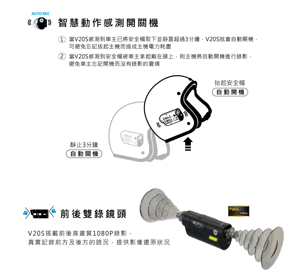 雙鏡頭機車行車記錄器 3
