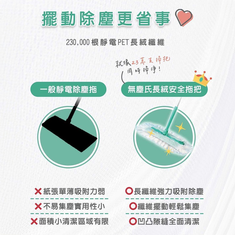 長絨安全拖把 2