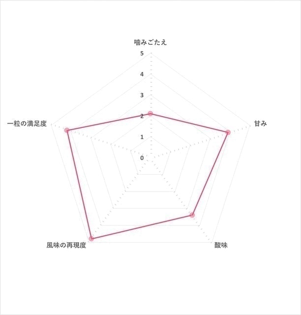 JurePure夾心軟糖 山梨貓眼葡萄口味 5