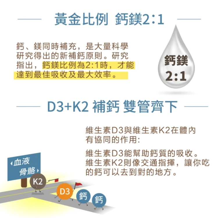 檸檬酸鈣鎂固本加強錠 3