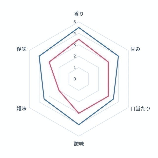 石臼式全自動研磨咖啡機 6