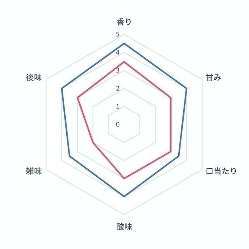 石臼式全自動研磨咖啡機 6