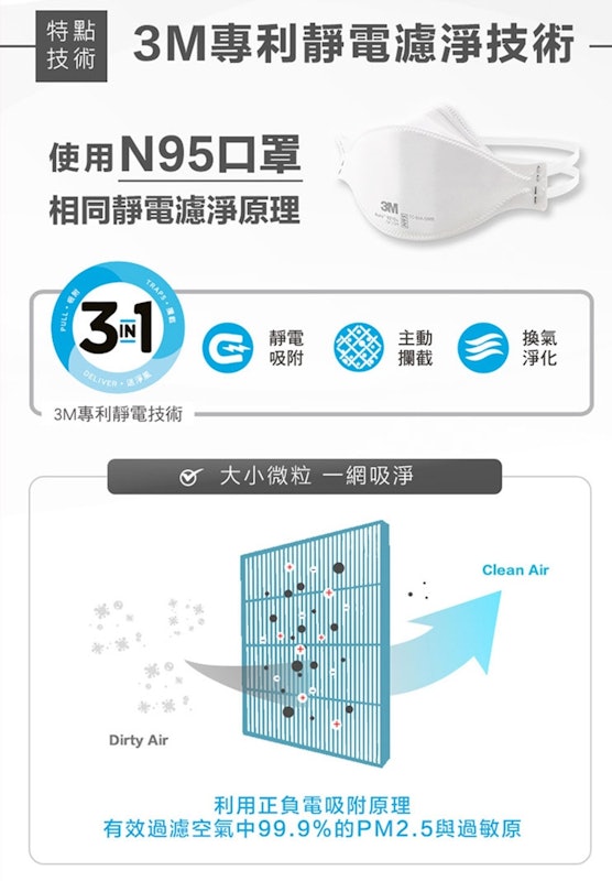 淨呼吸超濾淨型空氣清淨機進階版 2