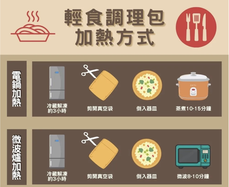舒肥雞胸肉 3