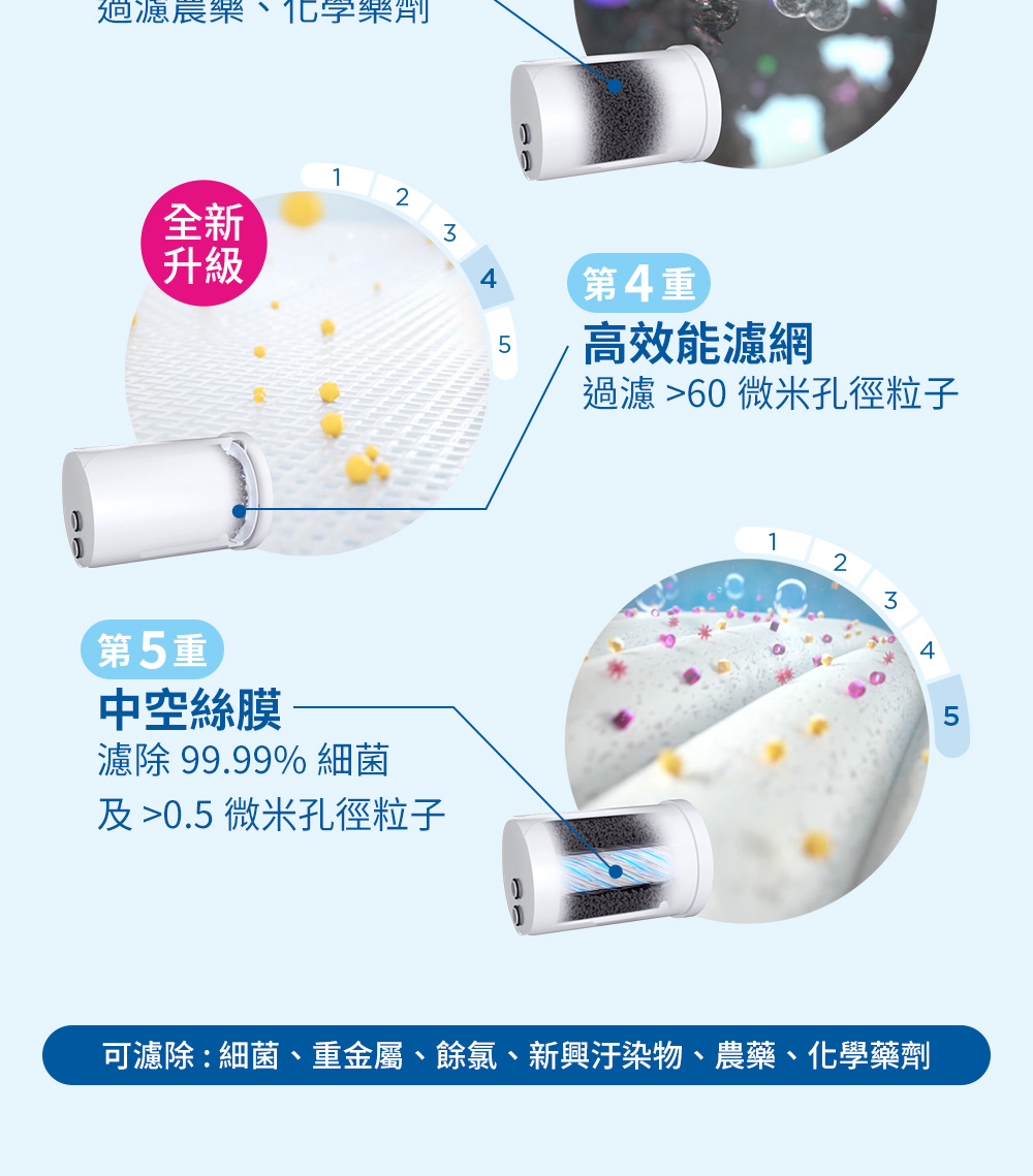 On Tap 5重濾菌龍頭式濾水器 3