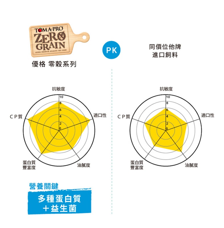 零穀系列貓飼料 2