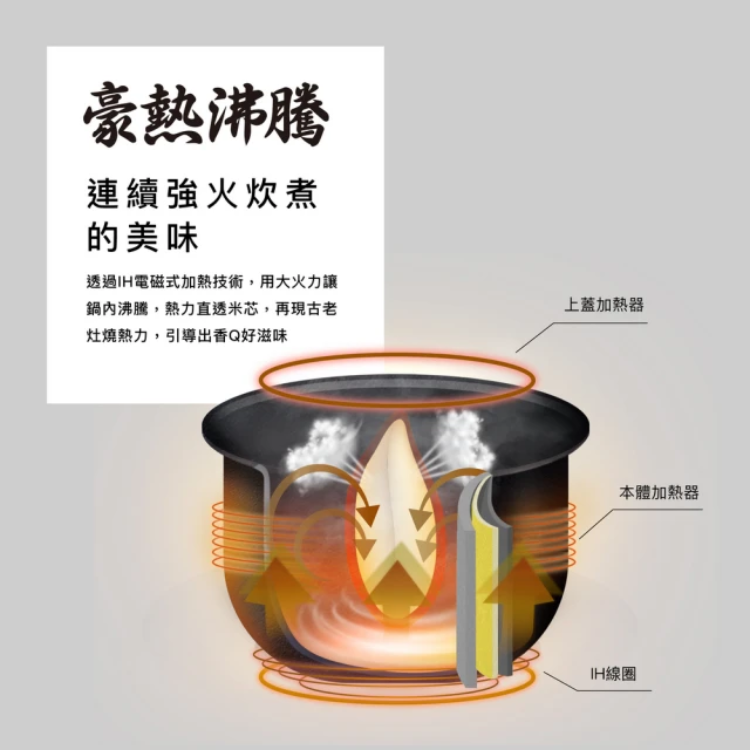 6人份 IH 豪熱沸騰微電腦電子鍋 3