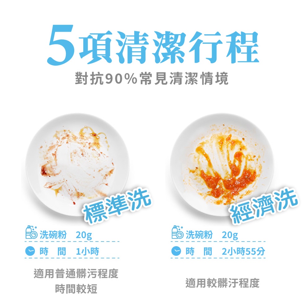 桌上型全自動洗碗機 2