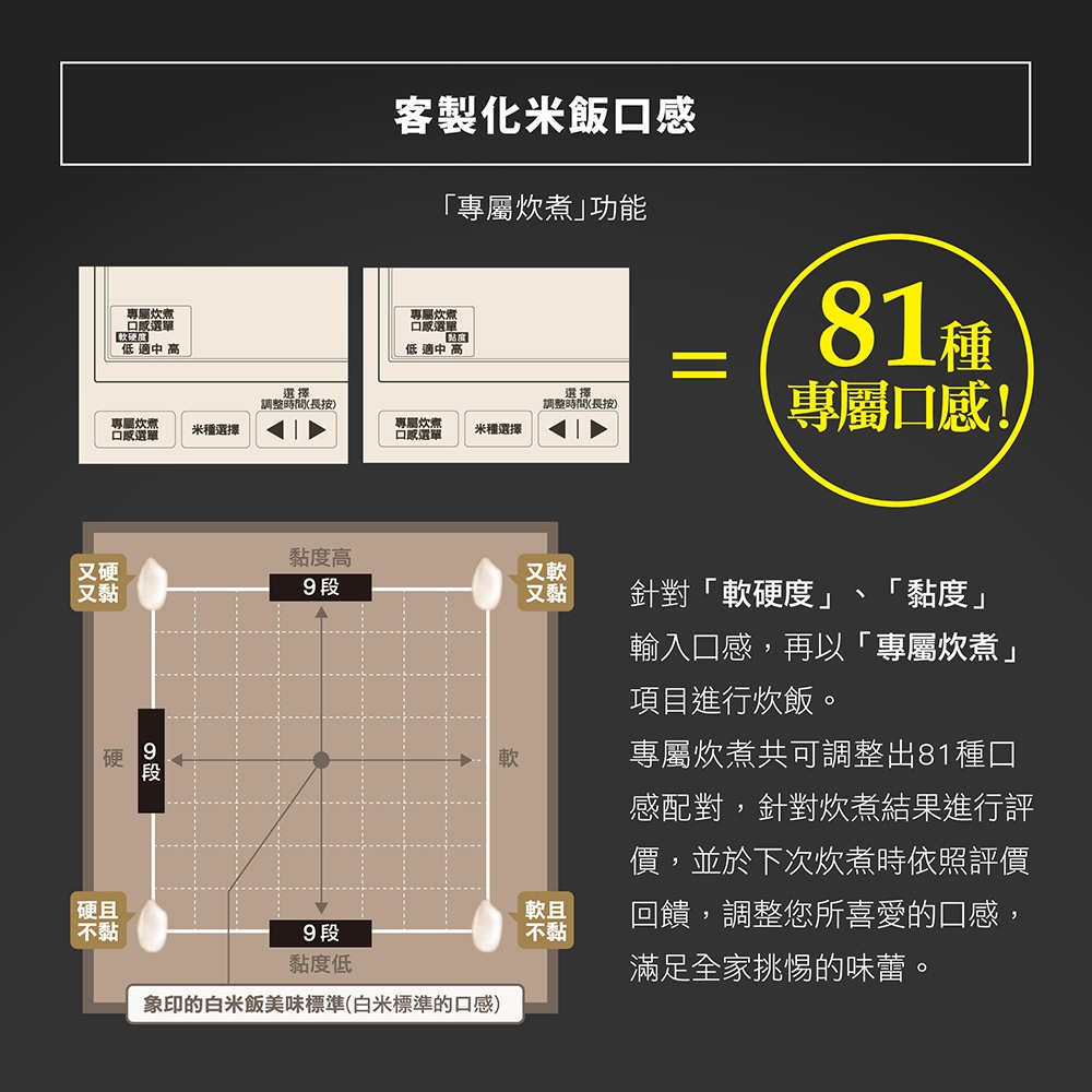  白金厚釜壓力IH電子鍋 3