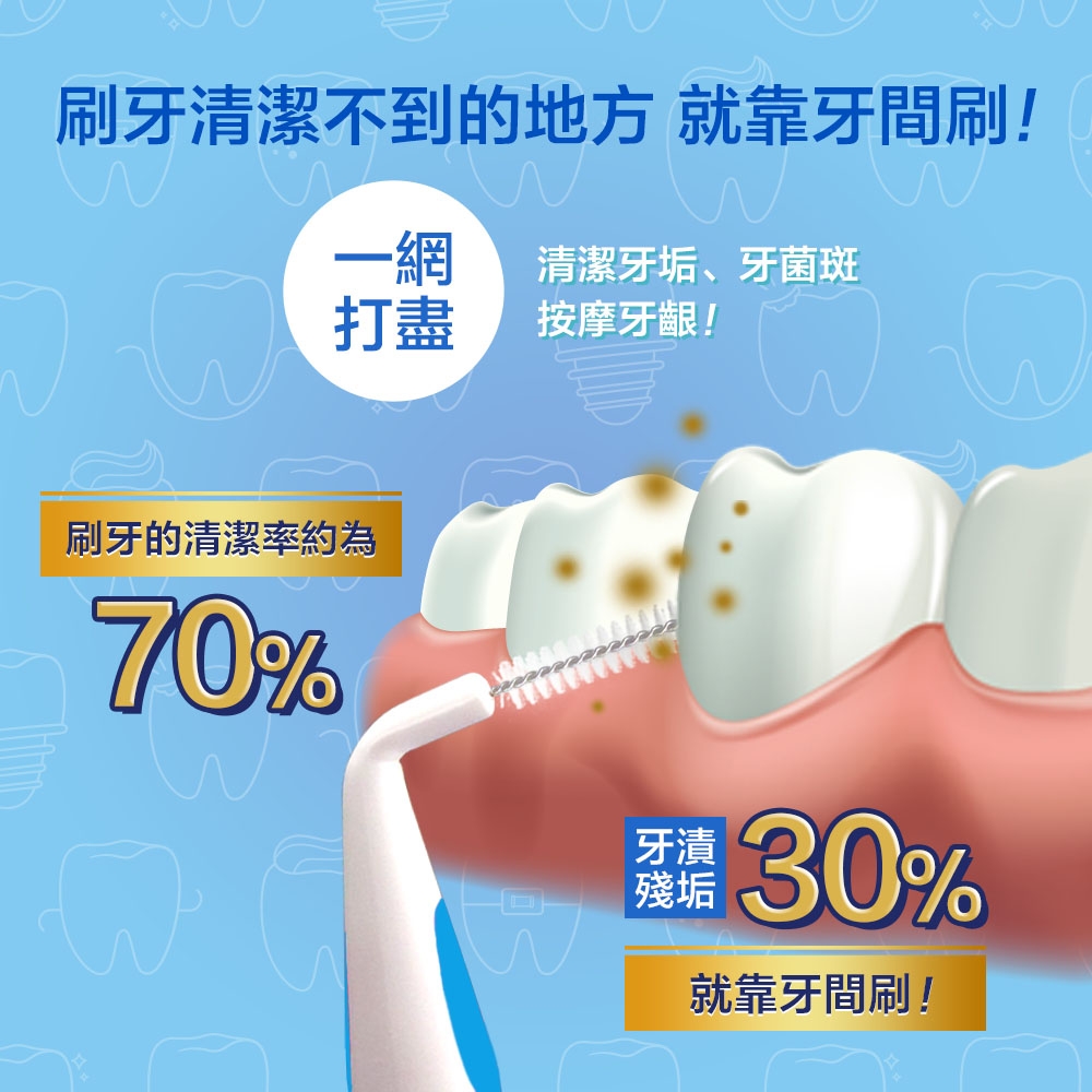 I型牙間刷 3