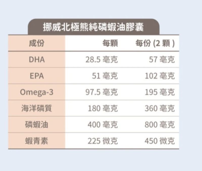 挪威純磷蝦油膠囊 3