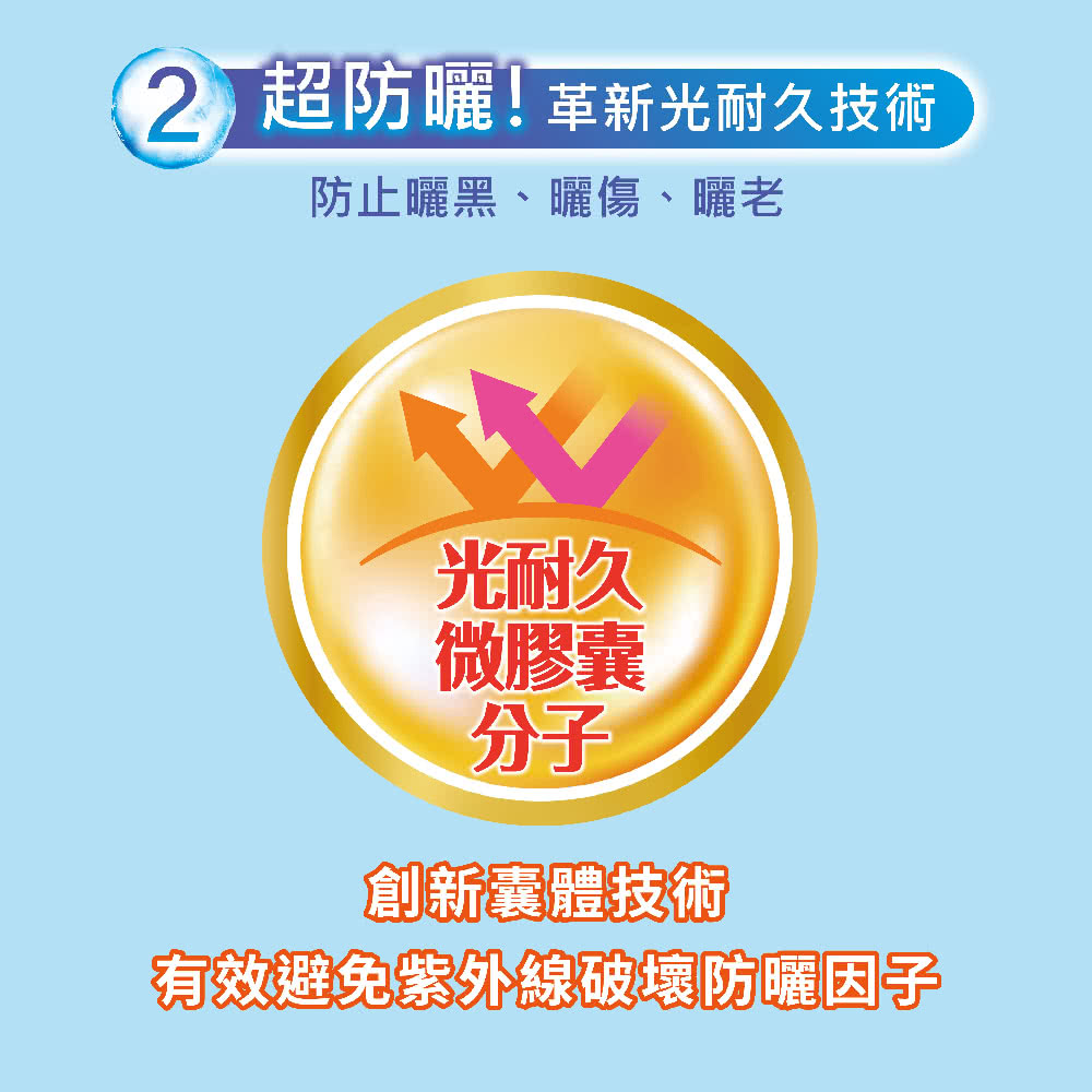 水潤肌超保濕水感防曬露 3