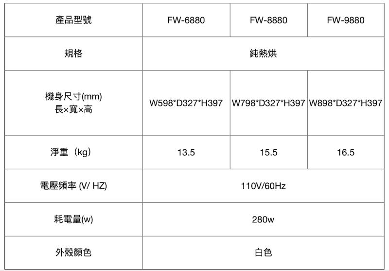 懸掛式烘碗機 2
