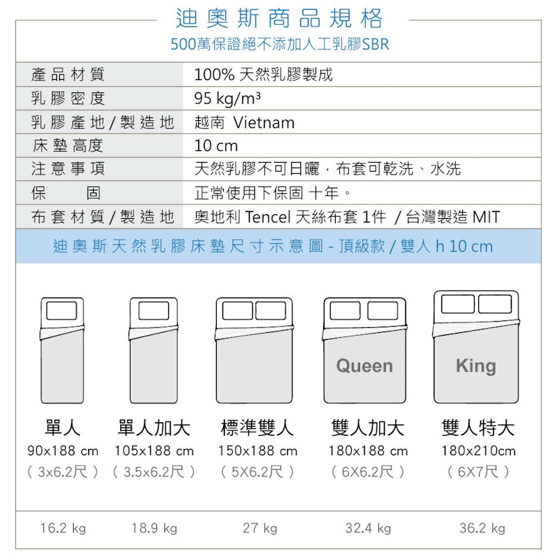 全乳膠床墊 2