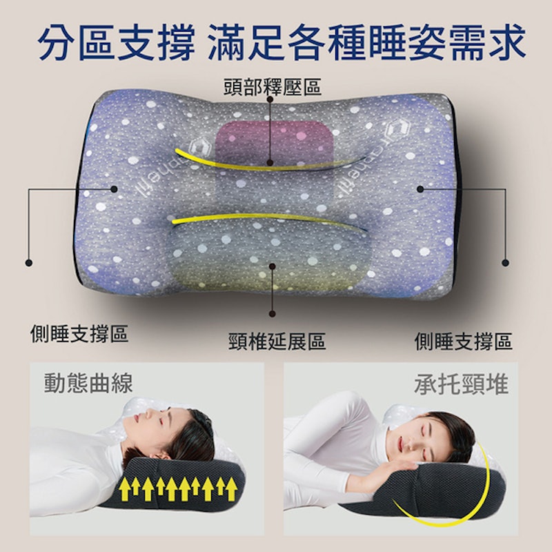 超導石墨烯止鼾枕 2