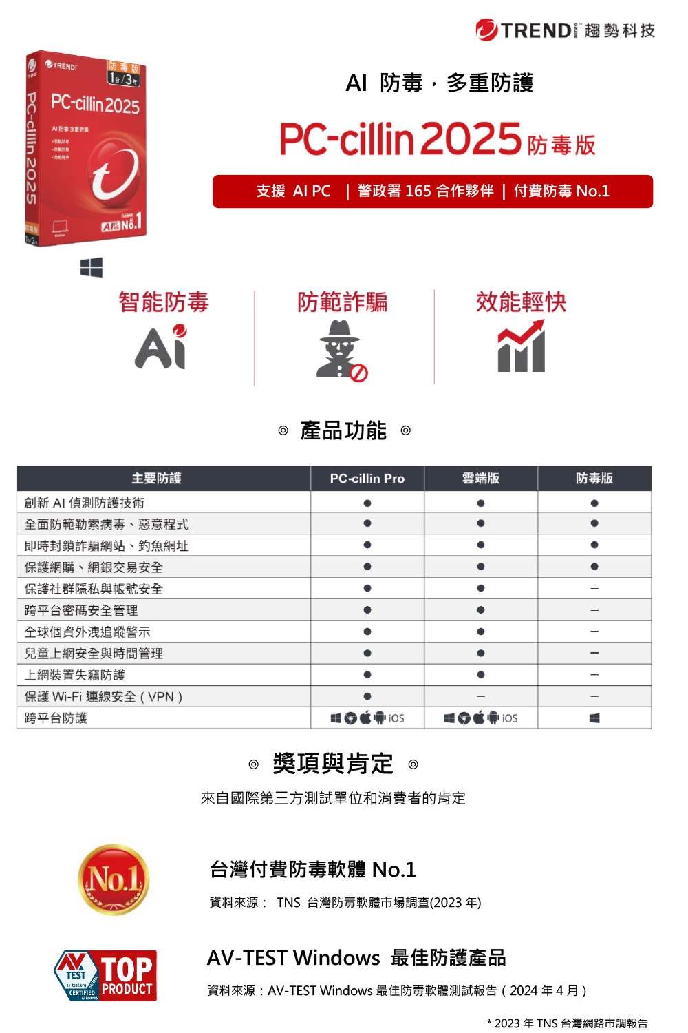 PC-cillin 防毒版 2