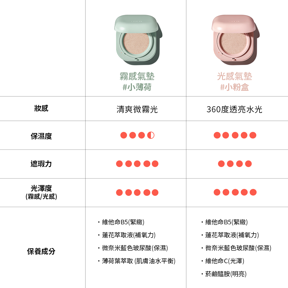 Neo 型塑霧感／塑光感氣墊 2