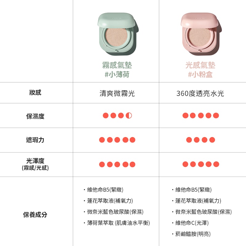 Neo 型塑霧感/塑光感氣墊 2