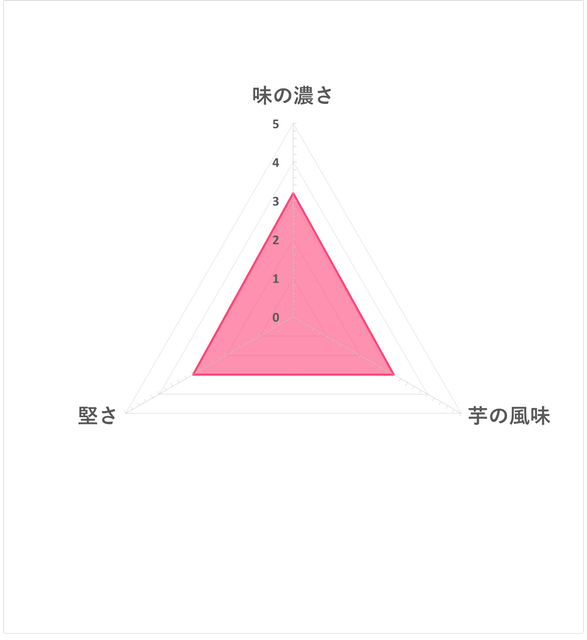 平切洋芋片 特濃玉米濃湯口味 5