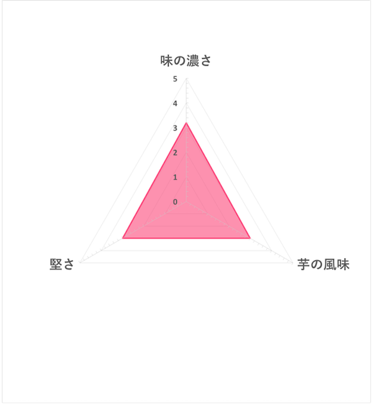 平切洋芋片 特濃玉米濃湯口味 5