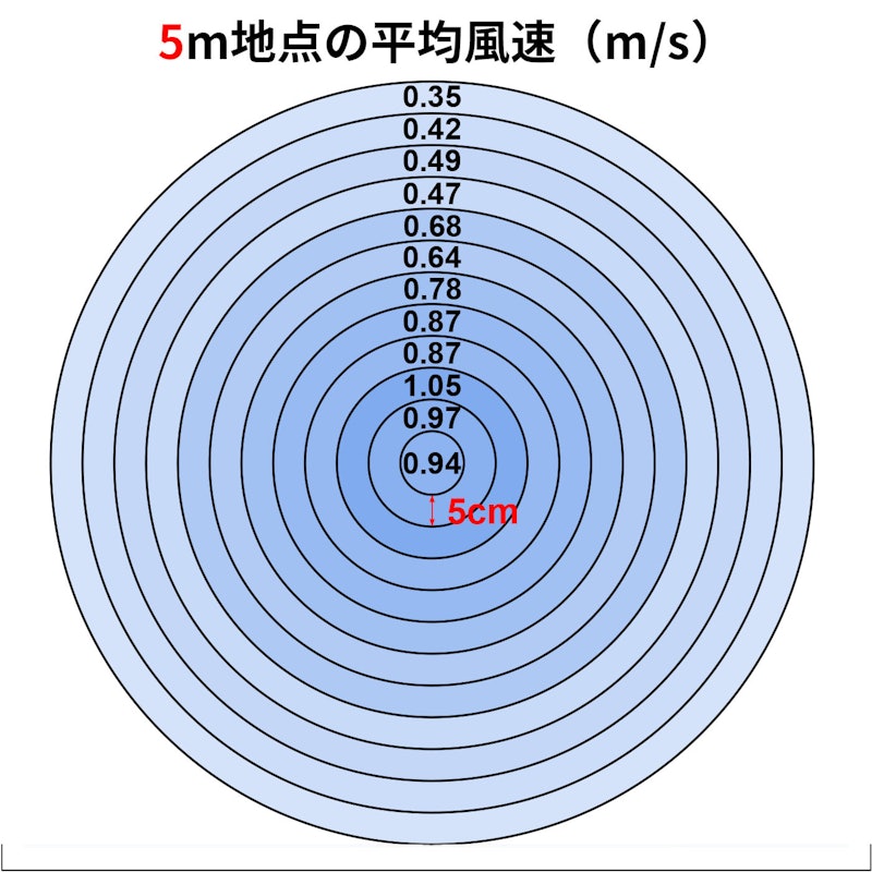 Kamomefan+c Lite 電風扇 5