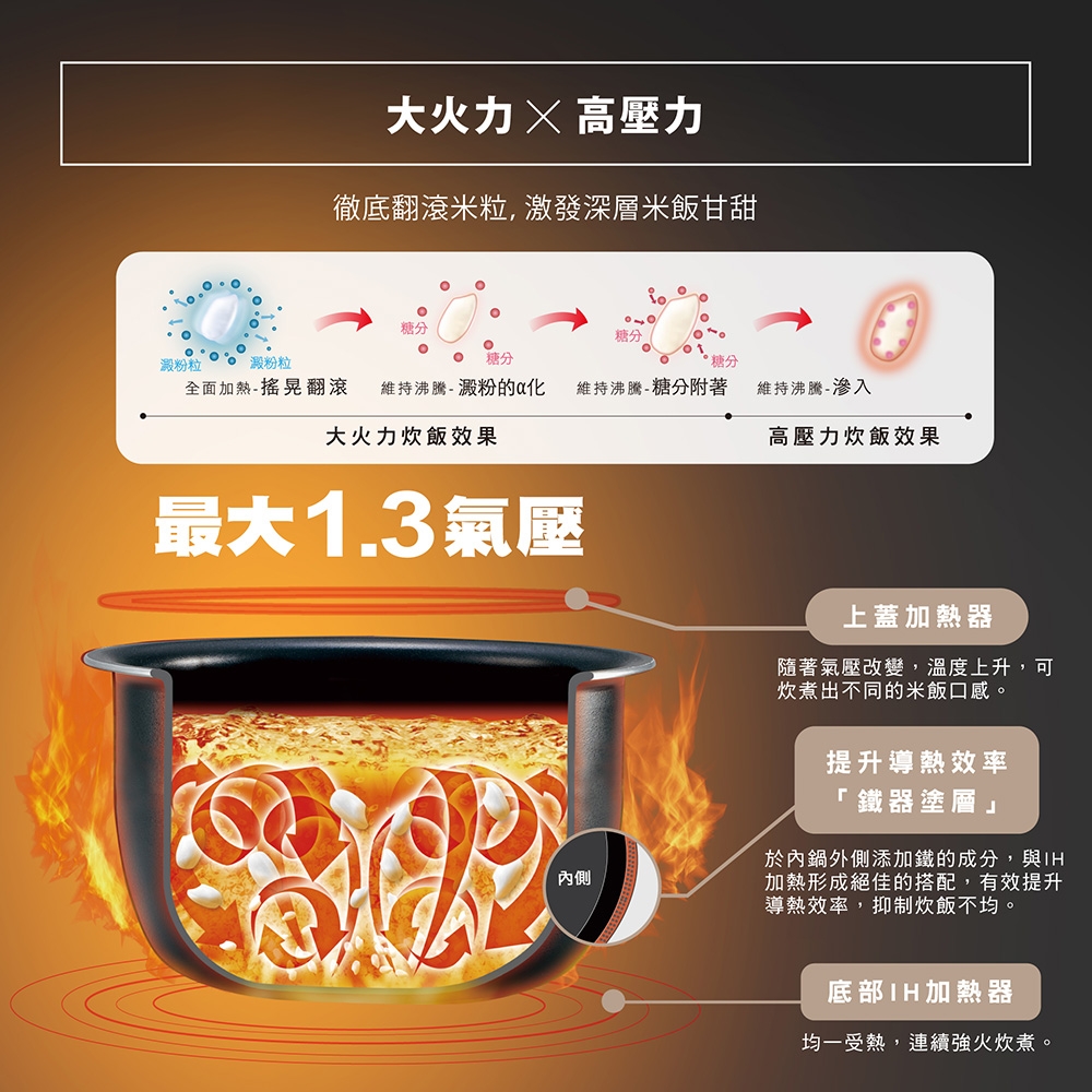  白金厚釜壓力IH電子鍋 2