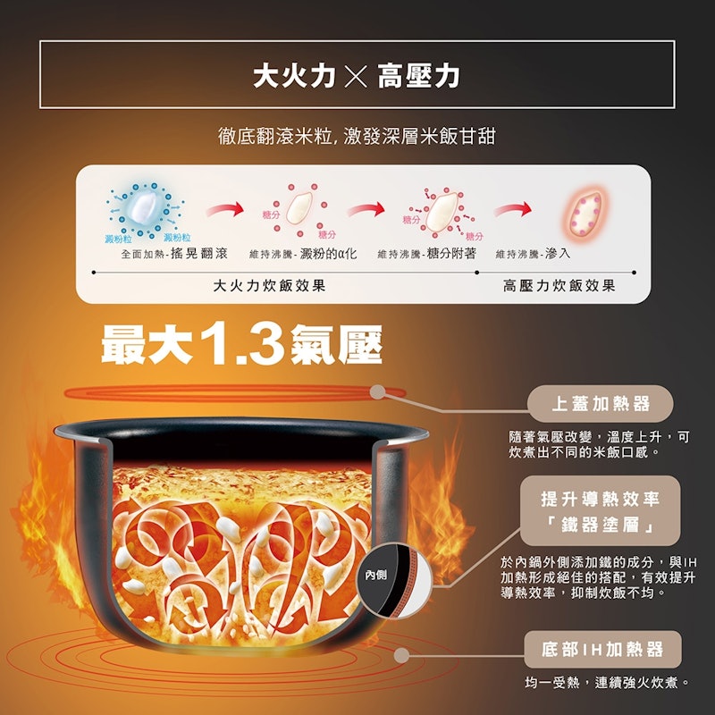 白金厚釜壓力IH電子鍋 2