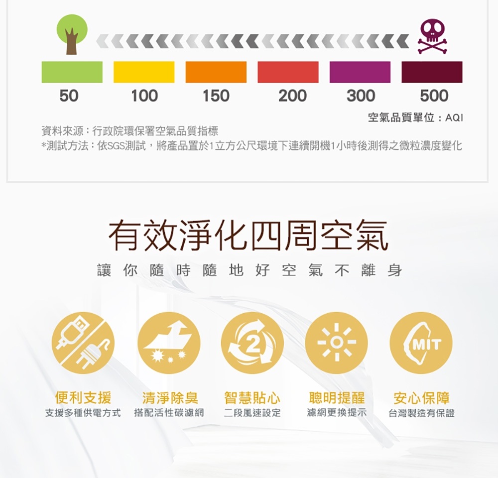 淨呼吸個人隨身型車用空氣清淨機 2