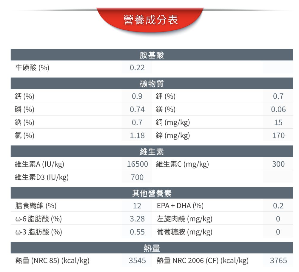 泌尿道保健成貓專用飼料 3