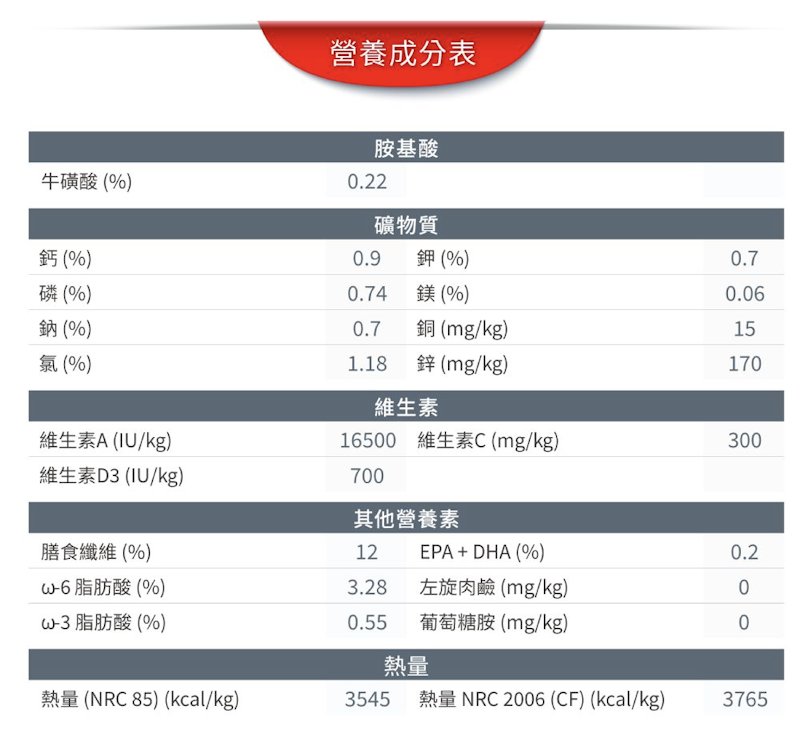 泌尿道保健成貓專用飼料 3