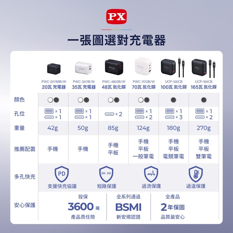 氮化鎵充電器 2