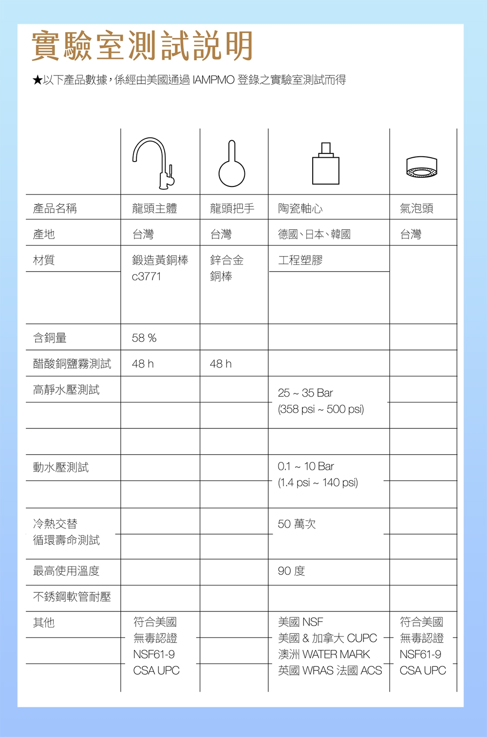 廚房單槍鵝頸龍頭 4