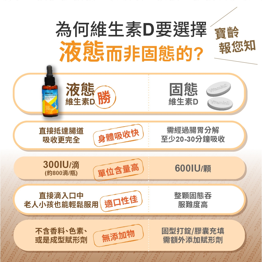 維他命D高劑量滴劑 4