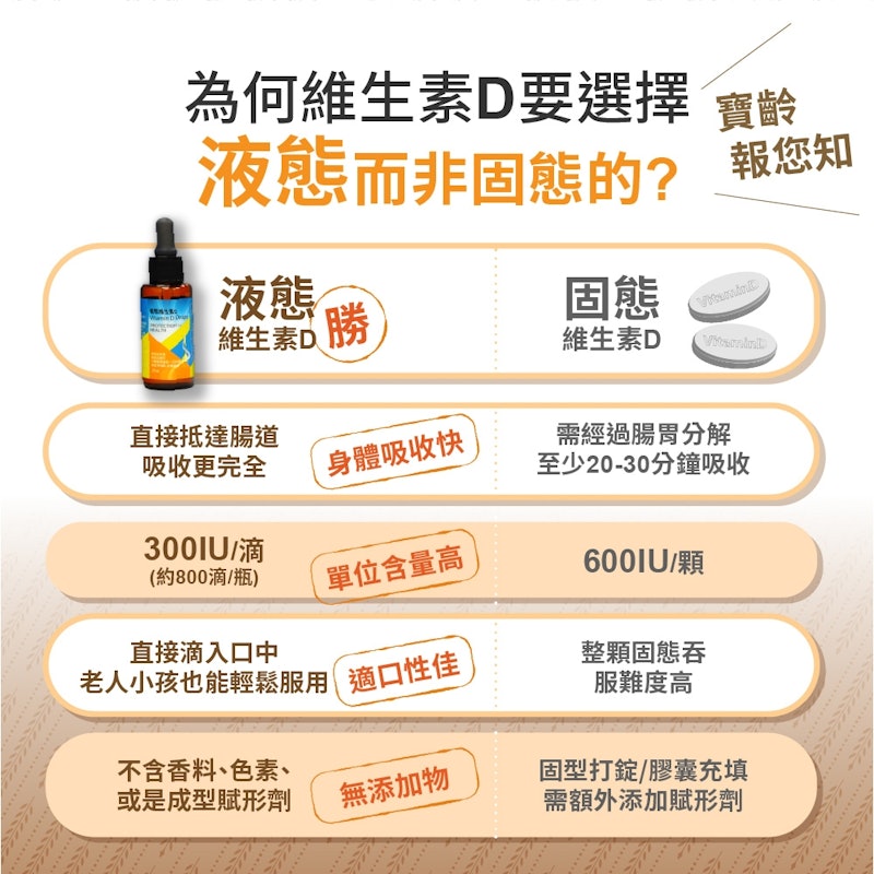 維他命D高劑量滴劑 4