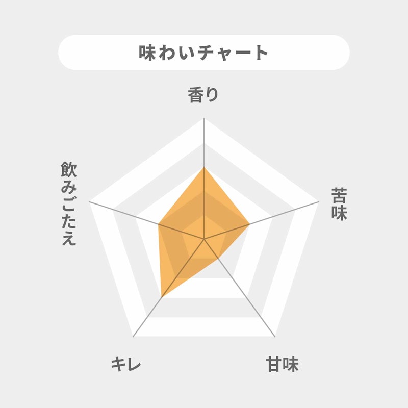 淡麗GREEN LABEL啤酒 2