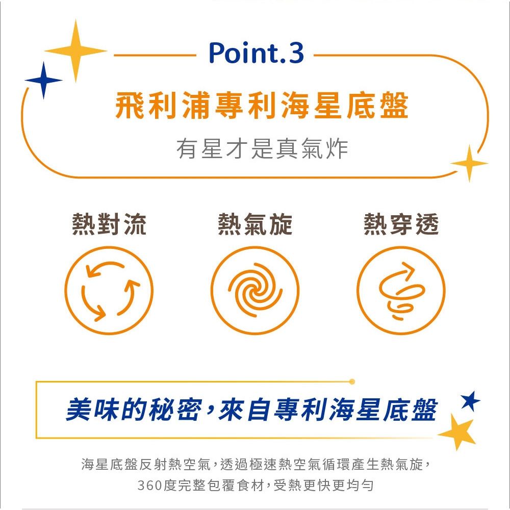 星樂視透視海星氣炸鍋 3