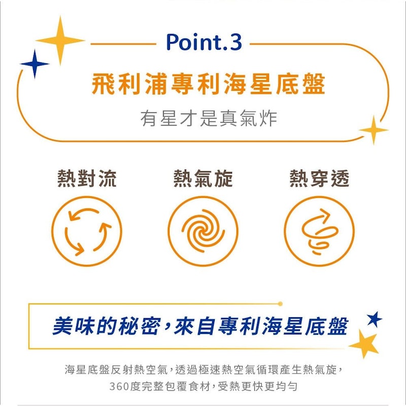 星樂視透視海星氣炸鍋 3