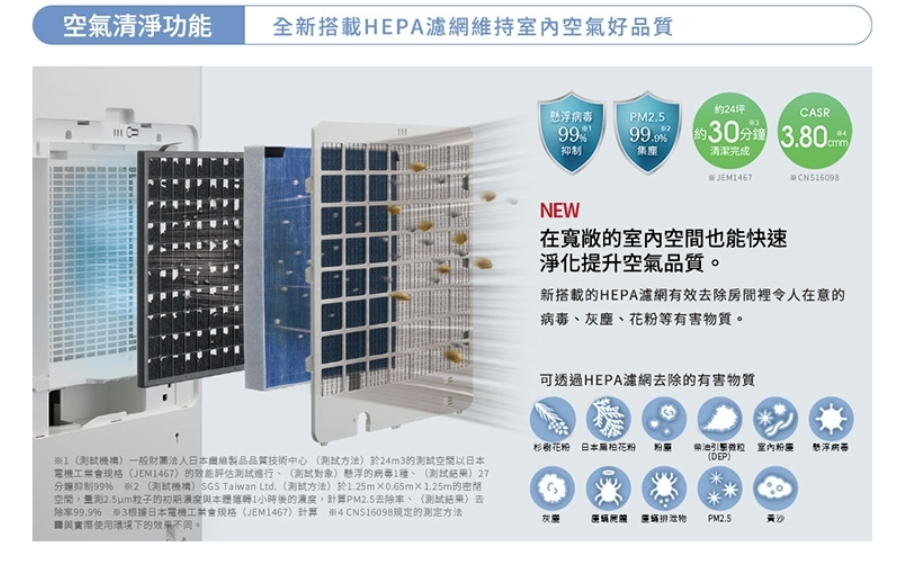 一級能效變頻清淨除濕機 3
